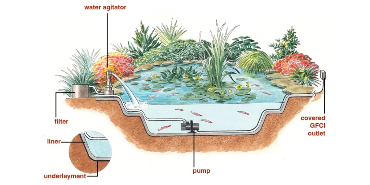 koi pond diagram